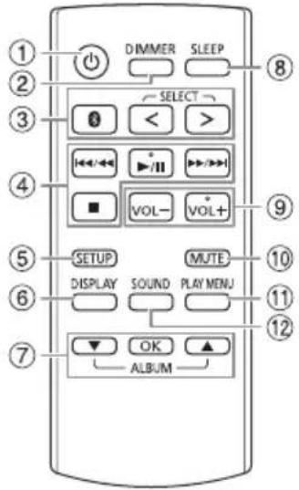 PANASONIC SCUA30 - Présentation des commandes - 1
