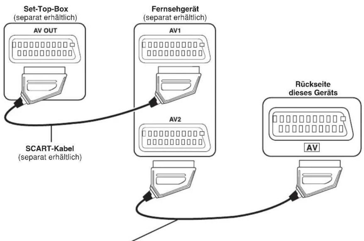 PANASONIC SCPT150 - Fakultative Audiooverbinding für Videokassetenrecorder - 2