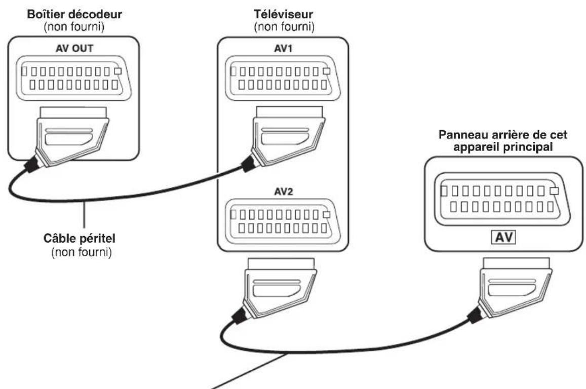 PANASONIC SCPT150 - Connexion audio facultative pour boîtier décodeur - 1
