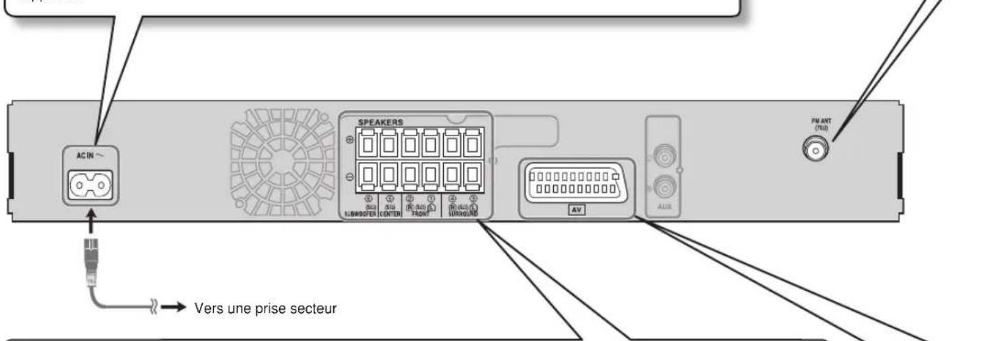 PANASONIC SCPT150 - Remarque - 1