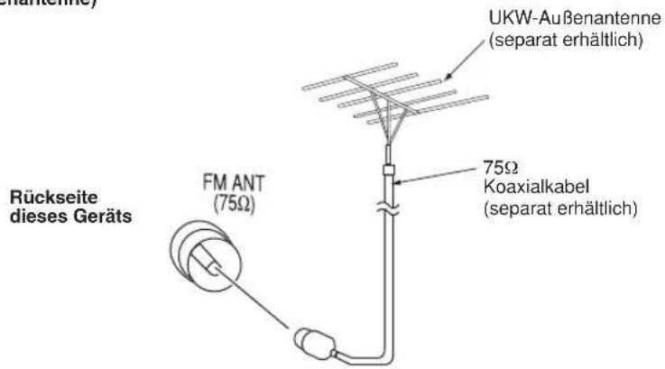PANASONIC SCPT150 - UKW-AuBenantenne - 1