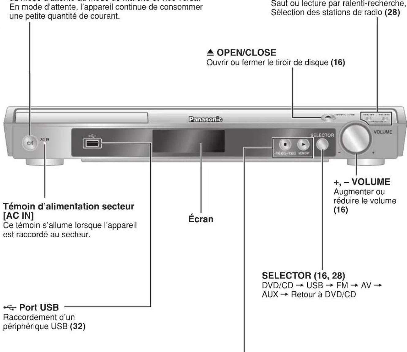 PANASONIC SCPT150 - Interrupteur d'attente/marche [O/I] (16) - 1