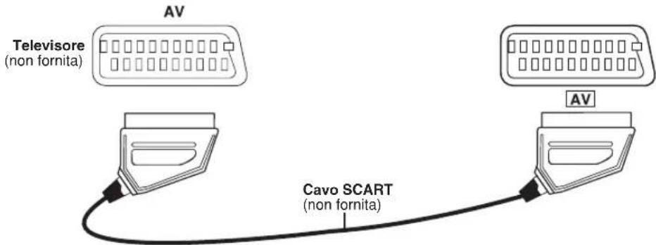 PANASONIC SCPT150 - Collegare al terminale SCART del teilevisore. - 1