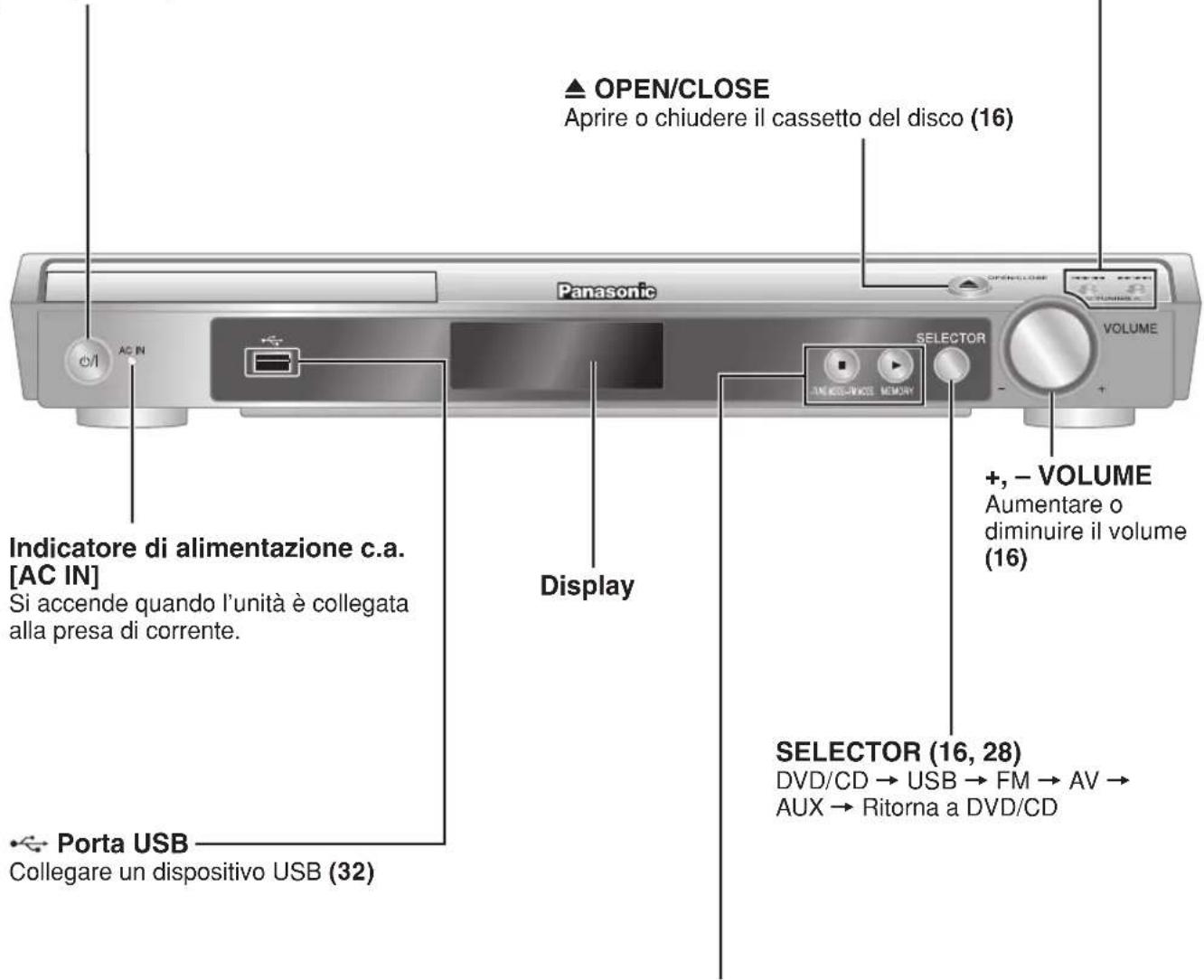 PANASONIC SCPT150 - Interruttore di attesa/accensione [ /1] (16) - 1