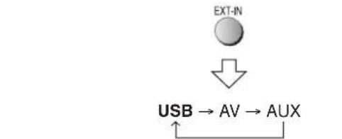 PANASONIC SCPT150 - Um „USB“ als Quelle auszuwahlen, drucken Sie mehrmals die Taste. - 1