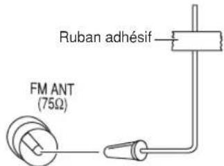 PANASONIC SCPT150 - Antenne FM interieure - 1