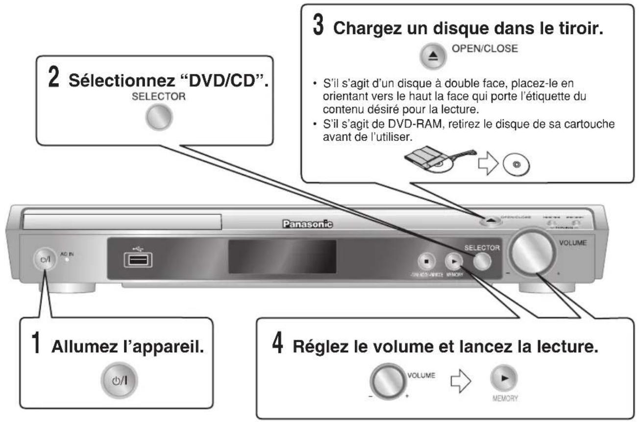 PANASONIC SCPT150 - Utilisation de l'appareil principal - 1