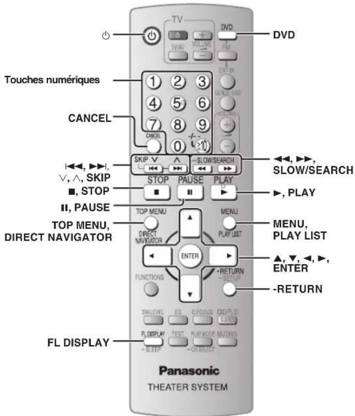 PANASONIC SCPT150 - Utilisation de la télécommande - 1