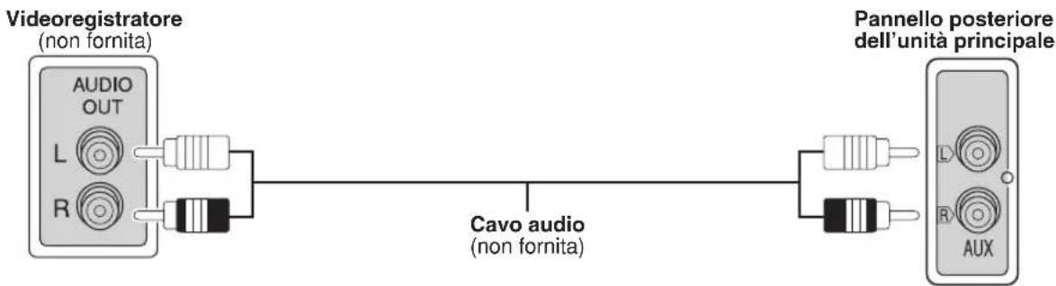 PANASONIC SCPT150 - Collegamento audio opzionale per il videoregistratore - 1