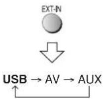 PANASONIC SCPT150 - Per selezionare "USB" come fonte, premere varie voite. - 1