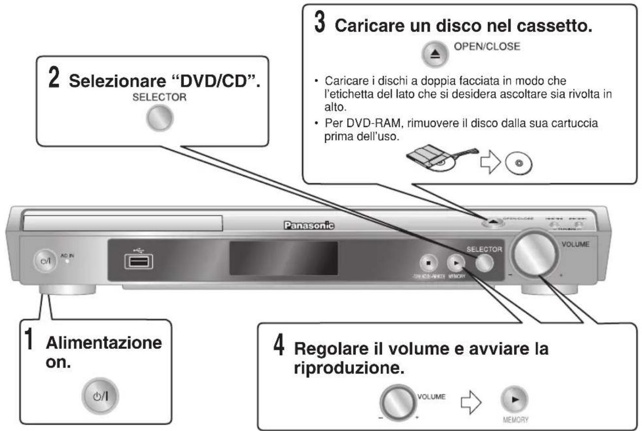 PANASONIC SCPT150 - Uso dell'unità principale - 1