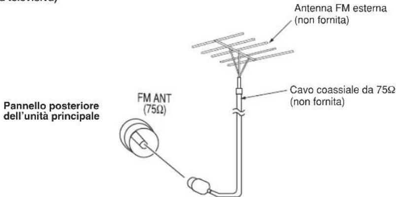 PANASONIC SCPT150 - Antenna FM esterna - 1