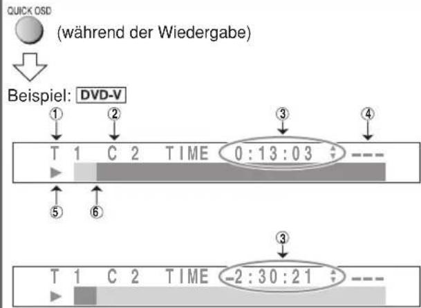 PANASONIC SCPT150 - Anzeige der gegenüber Wiedergabe-Betriebsart - 1