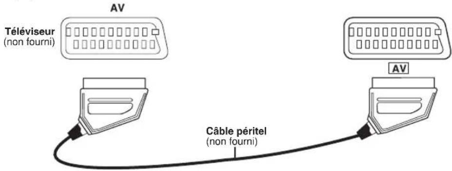 PANASONIC SCPT150 - Raccordez à la prise SCART du téléviseur. - 1