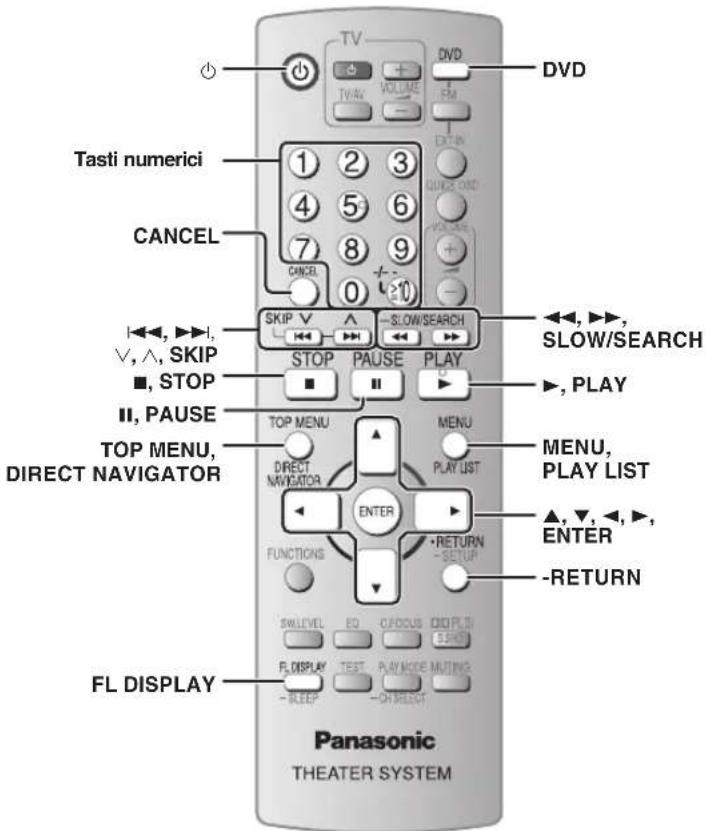 PANASONIC SCPT150 - Uso dell'unità principale - 2