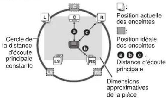 PANASONIC SCPT150 - S'applique à la lecture audio multicanal - 1