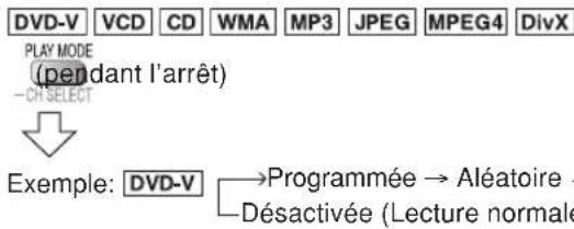 PANASONIC SCPT150 - Lecture Programmée et Aléatoire - 1