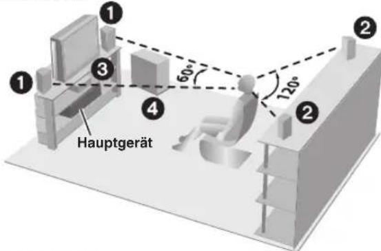 PANASONIC SCPT150 - Aufstellungsbeispel - 1