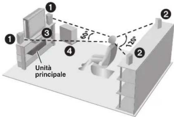PANASONIC SCPT150 - Esempio di installmente - 1