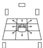 PANASONIC SCHT1000 - Seat Position (Sitzposition) - 1