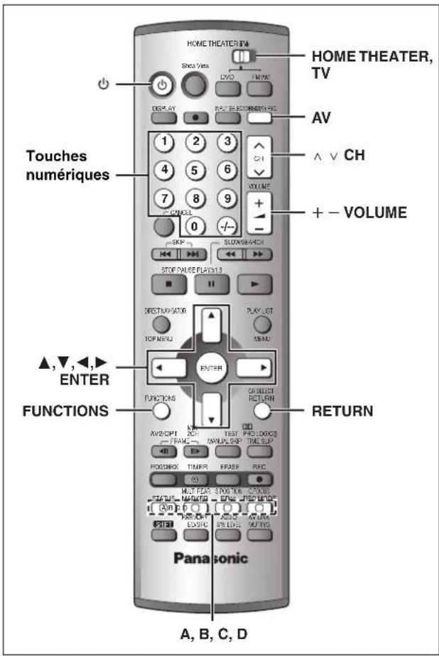 PANASONIC SCHT1000 - ÉTAPE 2 Réglages relatifs à votre téléviseur - 1