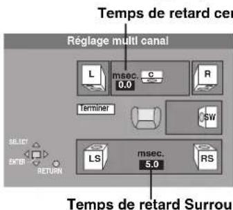 PANASONIC SCHT1000 - Changement du temps de retard (Enceinte) - 1