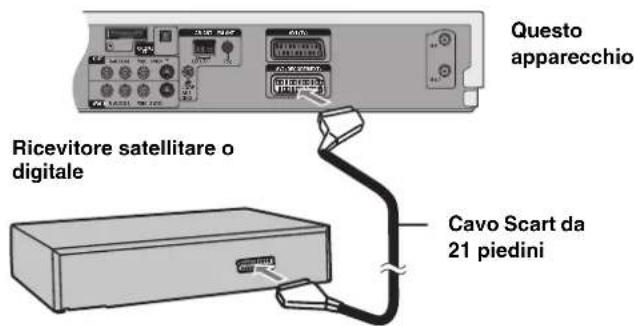 PANASONIC SCHT1000 - Collegamento di altri apparecchi video - 4