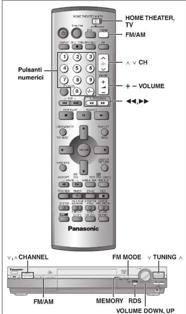 PANASONIC SCHT1000 - Nota Bene - 1