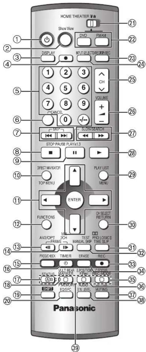 PANASONIC SCHT1000 - Telecomando e subwoofer - 1