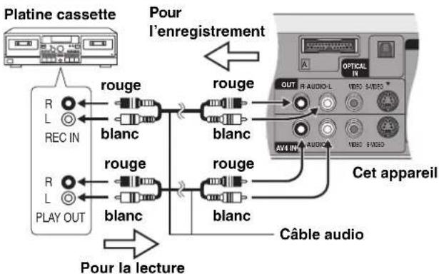 PANASONIC SCHT1000 - Appuyez sur [◀] pour choisir "Oui" et appuyez sur [ENTER]. - 2