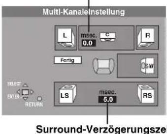 PANASONIC SCHT1000 - Ändern der Verzögerungszeit (Lautsprecher) - 1