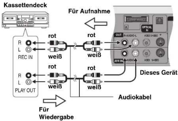 PANASONIC SCHT1000 - TV System (Fernsehsystem) - 3