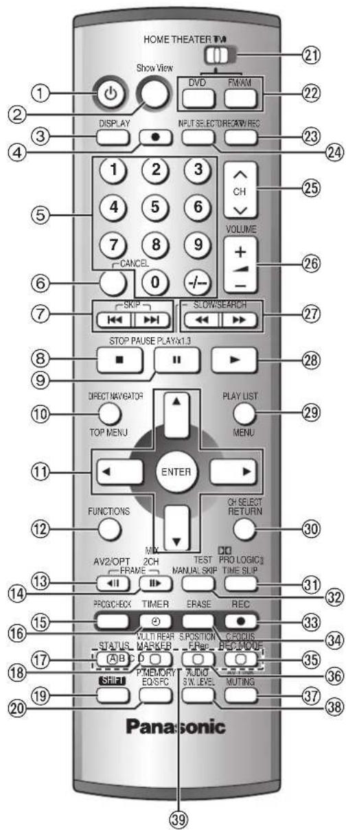 PANASONIC SCHT1000 - Fernbedienung und Subwoofer - 1