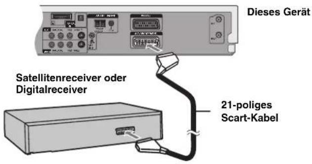 PANASONIC SCHT1000 - Anschluss anderer Videogeräte - 4