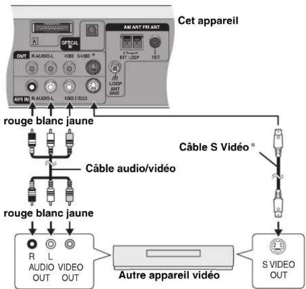 PANASONIC SCHT1000 - Connexion d'autres appareils vidéo - 2