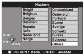 PANASONIC SCHT1000 - Accendere il televisore. - 1