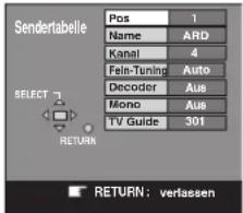 PANASONIC SCHT1000 - Wählen Sie mit [▲, ▼, ◀, ▶] den einzustellenden Fernsehsender aus, und drücken Sie [ENTER]. - 1