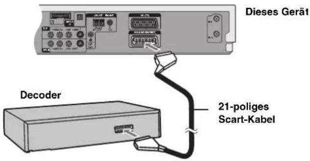PANASONIC SCHT1000 - Anschluss eines Decoders - 1