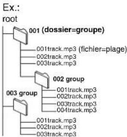 PANASONIC SCHT1000 - Affectation d'un nom aux dossiers et aux fichiers - 1