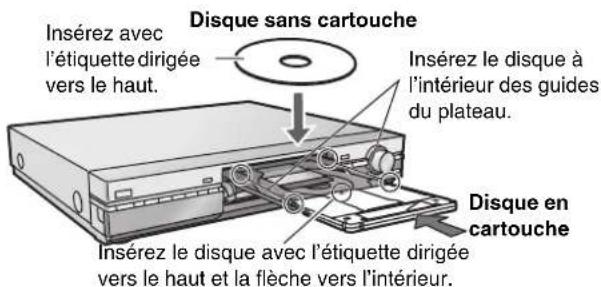 PANASONIC SCHT1000 - Insertion de disques - 1