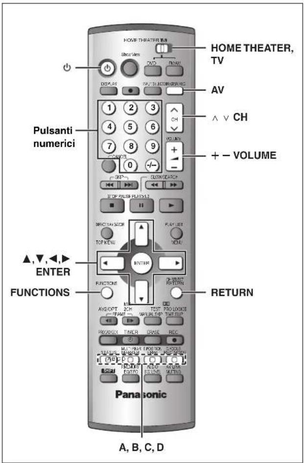PANASONIC SCHT1000 - FASE 2 Impostazioni per il televisore - 1