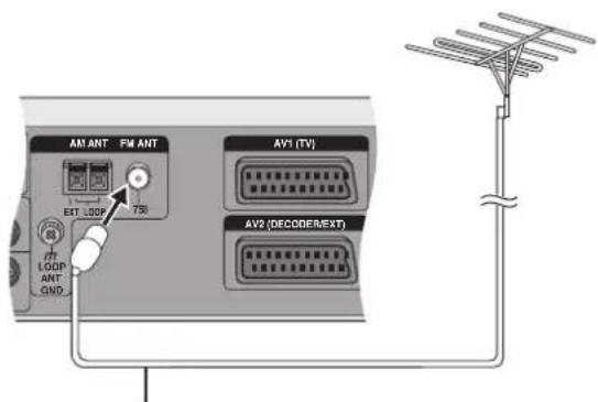 PANASONIC SCHT1000 - Antenna FM esterna (uso di un'antenna televisiva) - 1
