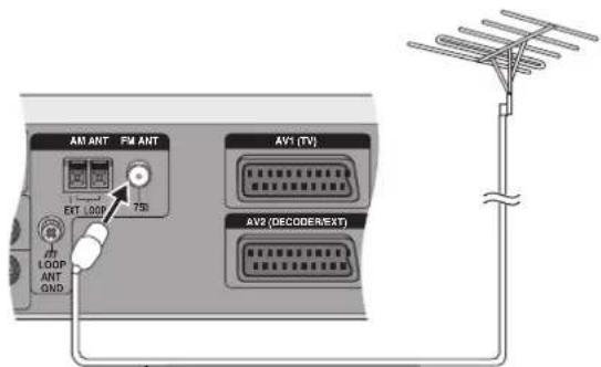 PANASONIC SCHT1000 - Antenne FM extérieure (Utilisant une antenne de télévision) - 1