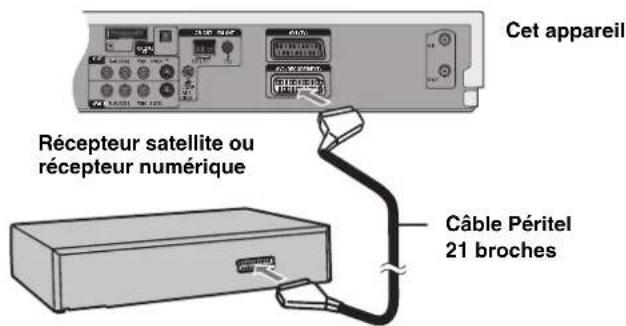 PANASONIC SCHT1000 - Connexion d'un récepteur satellite ou d'un récepteur numérique - 1
