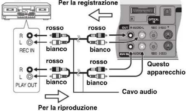 PANASONIC SCHT1000 - Collegamento di altri apparecchi audio - 1