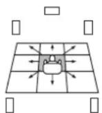 PANASONIC SCHT1000 - Position d'écoute - 1