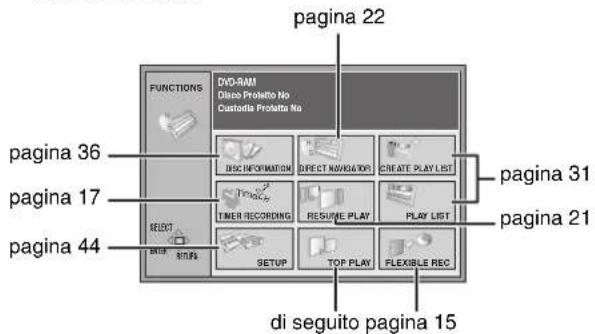 PANASONIC SCHT1000 - Ad unità ferma - 1