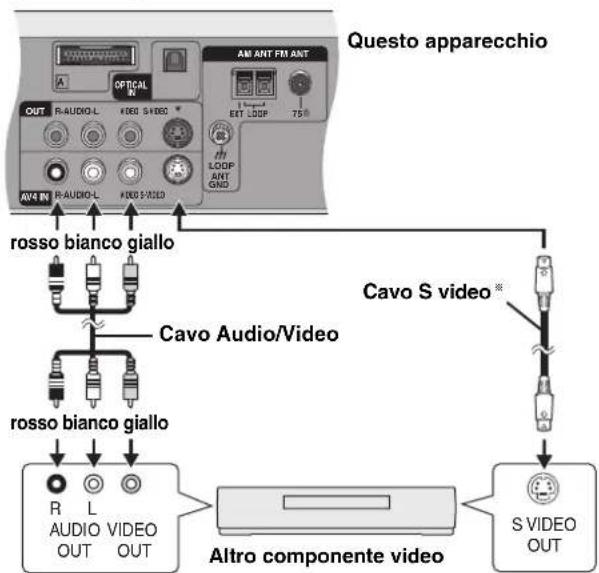 PANASONIC SCHT1000 - Collegamento di altri apparecchi video - 2