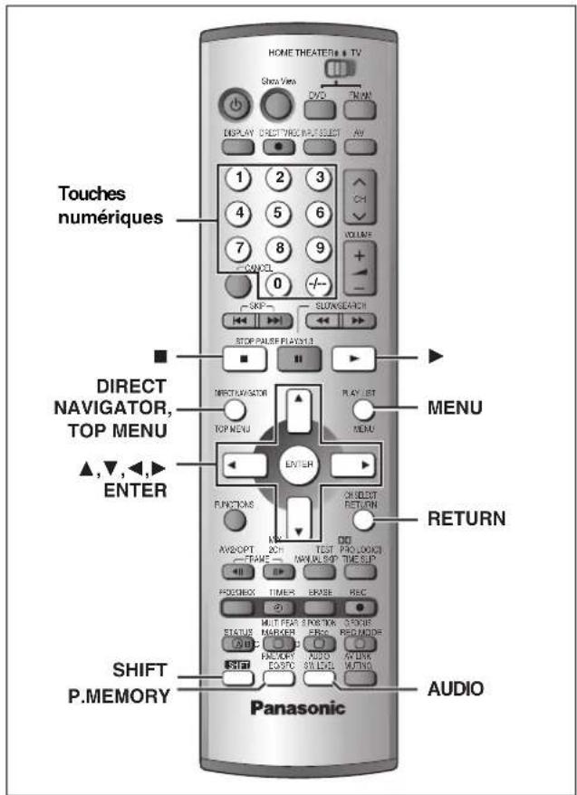 PANASONIC SCHT1000 - Ajustez le volume. - 3