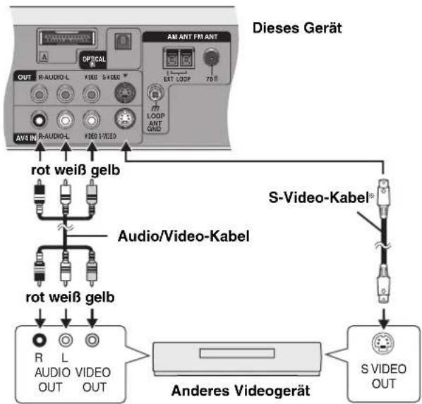 PANASONIC SCHT1000 - Anschluss anderer Videogeräte - 2